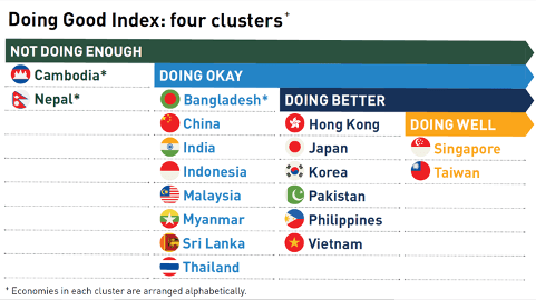 infographic from the 2020 Doing Good Index