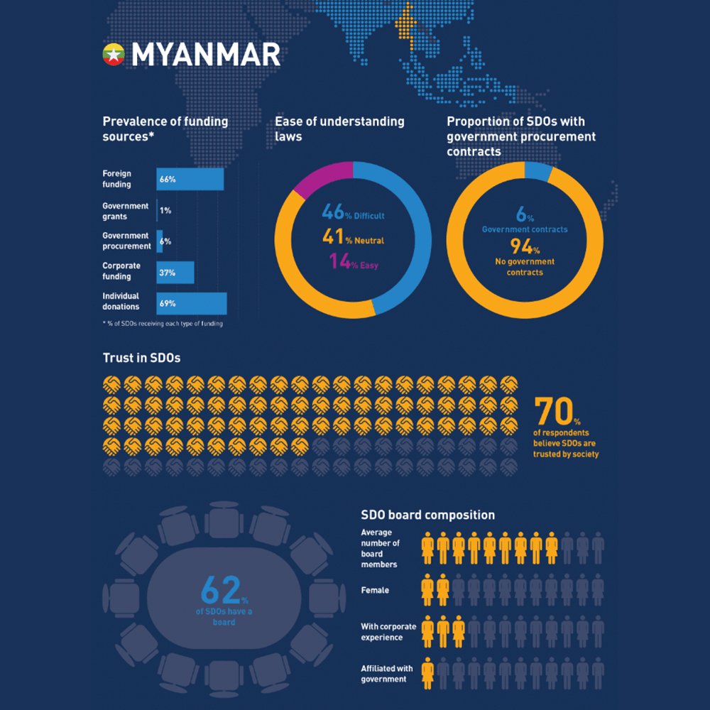 infographic from the 2020 Doing Good Index