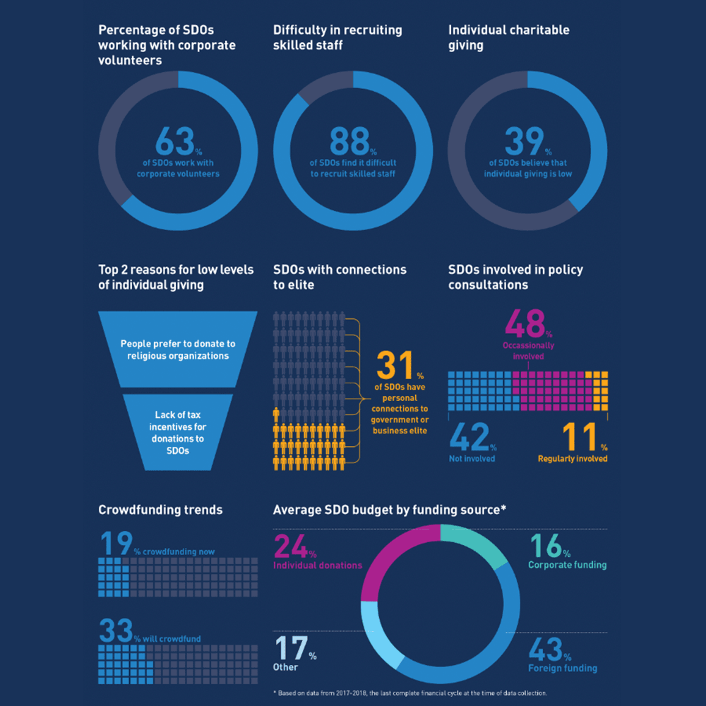 infographic from the 2020 Doing Good Index