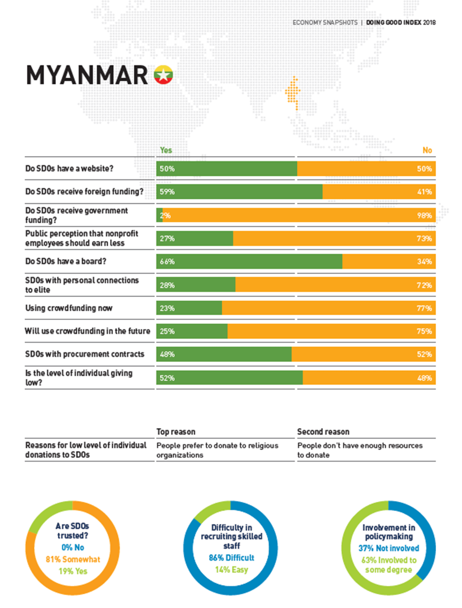 Myanmar Economy Snapshot – DGI2018