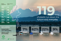 Reducing Single-Use Plastic in Myanmar